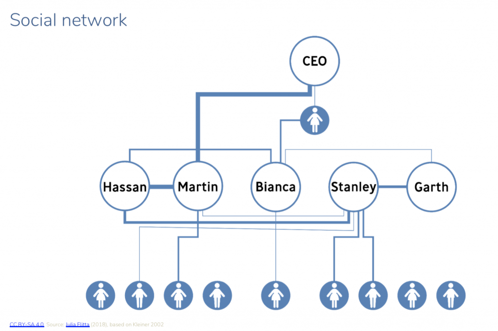 a graphic of a social network