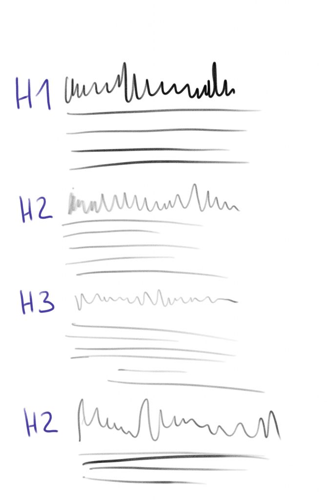 Ein Dokument mit Überschriften der Ebene H1-H3
